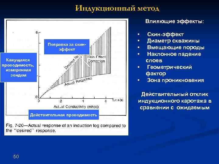 Индукционный метод Влияющие эффекты: Поправка за скинэффект Кажущаяся проводимость, измеренная зондом • • •
