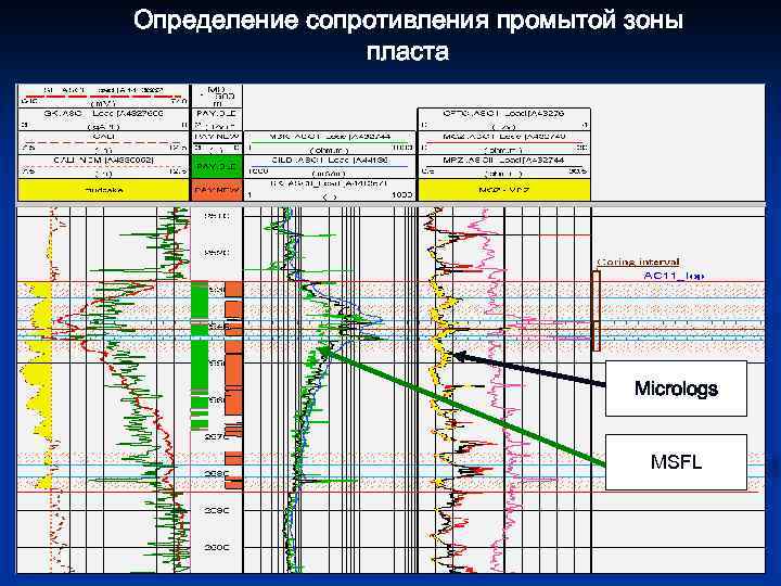 Определение сопротивления промытой зоны пласта Micrologs MSFL 52 