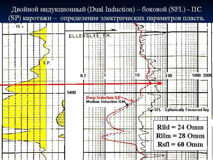 Двойной индукционный (Dual Induction) – боковой (SFL) - ПС (SP) каротажи – определение электрических