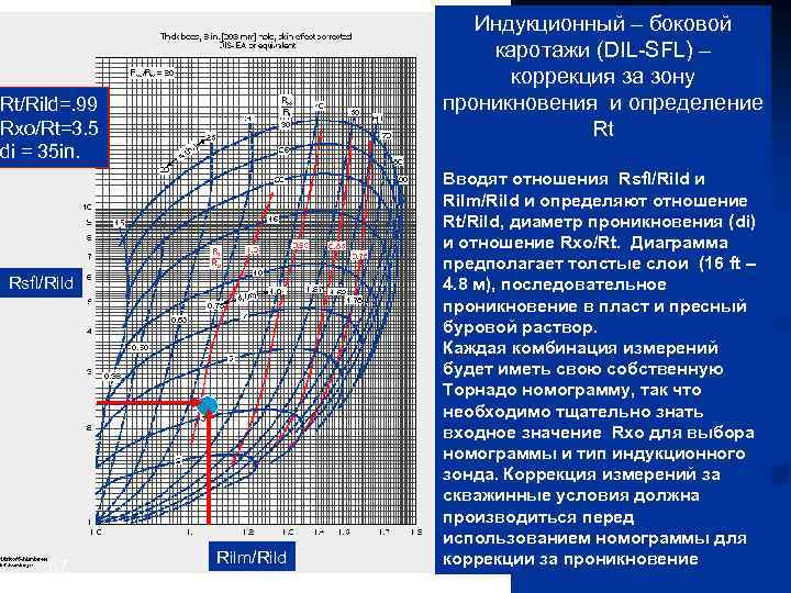 Индукционный – боковой каротажи (DIL-SFL) – коррекция за зону проникновения и определение Rt Rt/Rild=.