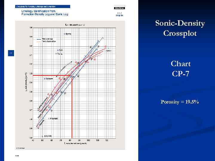 Sonic-Density Crossplot Chart CP-7 Porosity = 19. 5% 12 