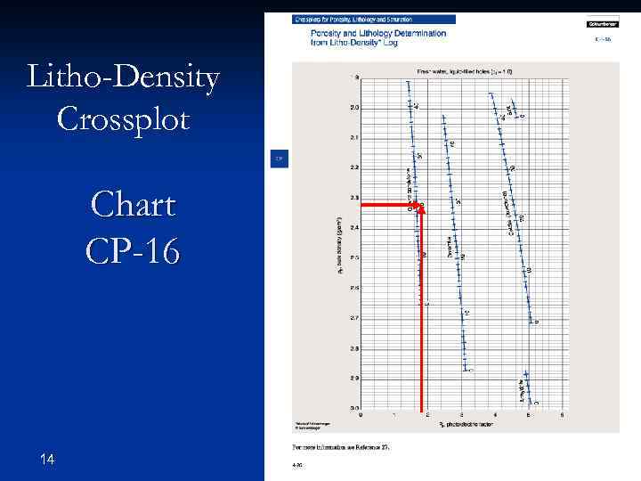 Litho-Density Crossplot Chart CP-16 14 