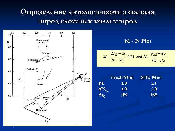 Определение литологического состава пород сложных коллекторов M - N Plot fl Nf l tfl