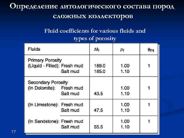 Определение литологического состава пород сложных коллекторов Fluid coefficients for various fluids and types of