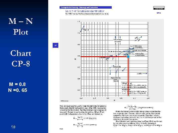 M–N Plot Chart CP-8 M = 0. 8 N =0. 65 19 
