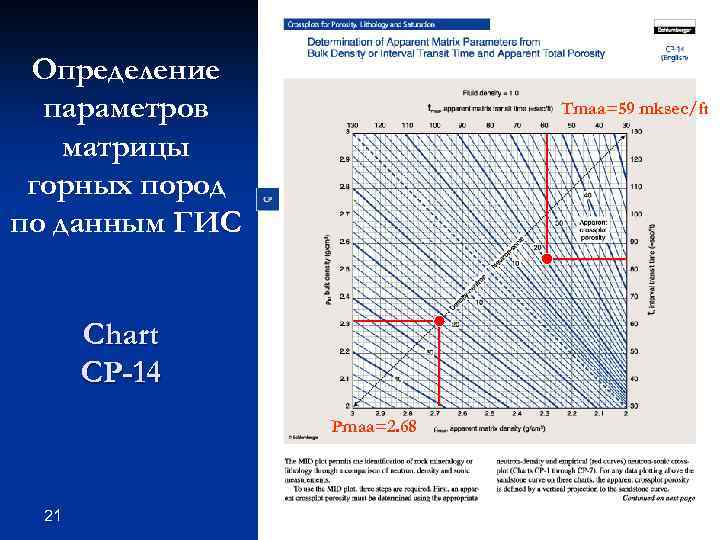 Определение параметров матрицы горных пород по данным ГИС Tmaa=59 mksec/ft Chart CP-14 Pmaa=2. 68
