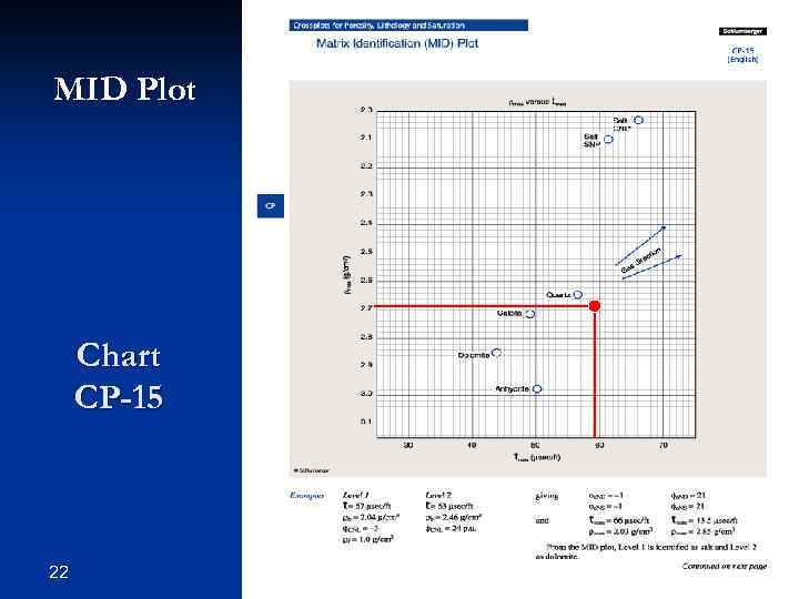 MID Plot Chart CP-15 22 