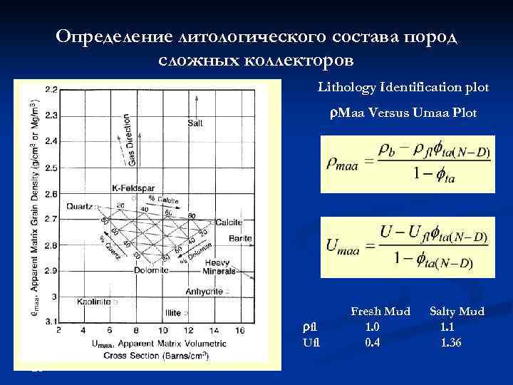 Определение литологического состава пород сложных коллекторов Lithology Identification plot Maa Versus Umaa Plot fl