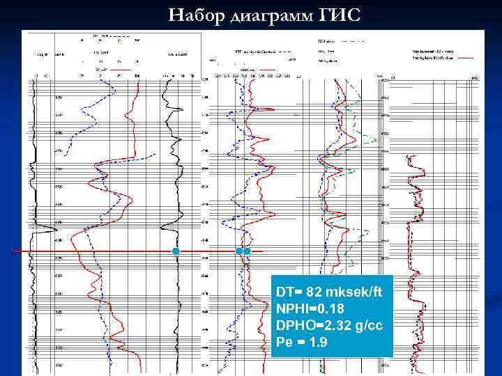 Каротажные диаграммы гис