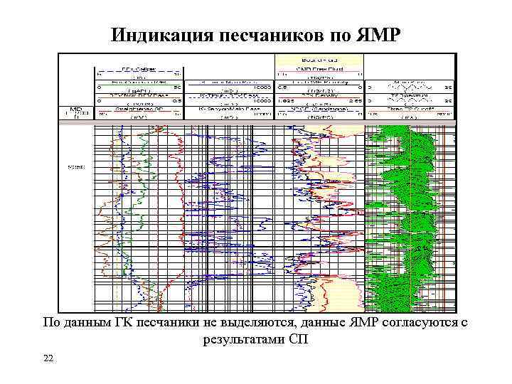 Индикация песчаников по ЯМР По данным ГК песчаники не выделяются, данные ЯМР согласуются с