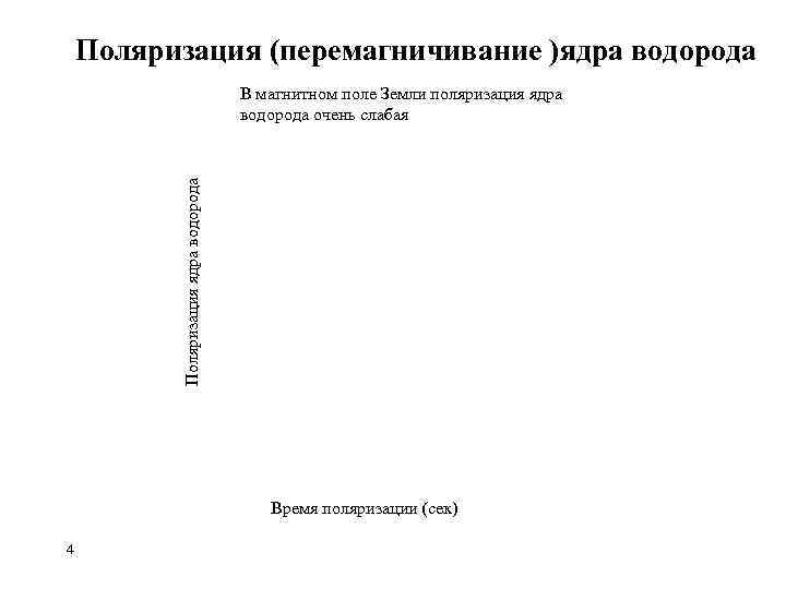 Поляризация (перемагничивание )ядра водорода Поляризация ядра водорода В магнитном поле Земли поляризация ядра водорода