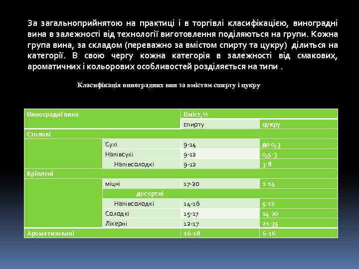 За загальноприйнятою на практиці і в торгівлі класифікацією, виноградні вина в залежності від технології