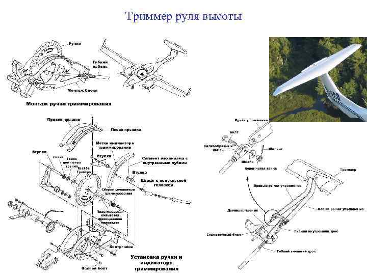 Триммер руля высоты 