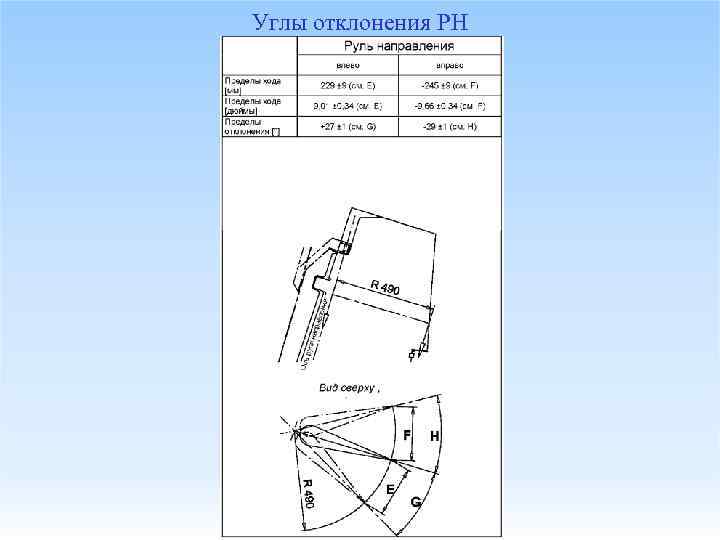 Углы отклонения РН 