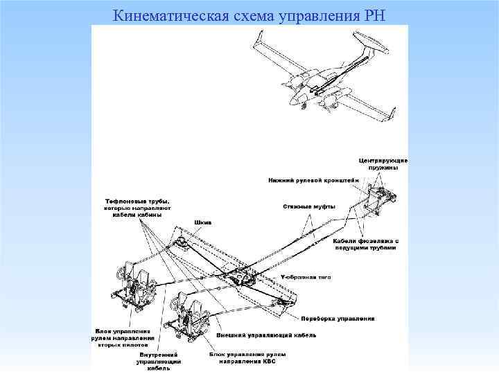 Кинематическая схема управления РН 