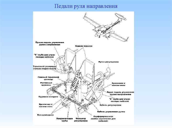 Педали руля направления 