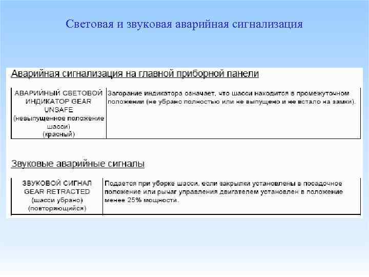 Световая и звуковая аварийная сигнализация 