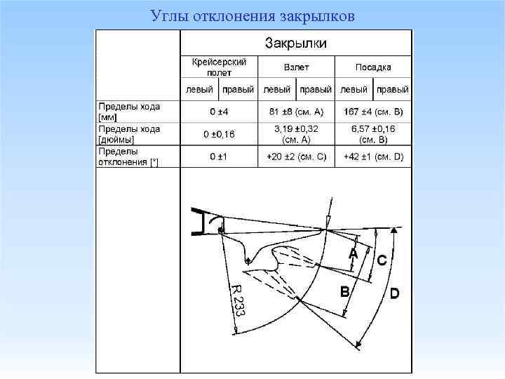 Углы отклонения закрылков 