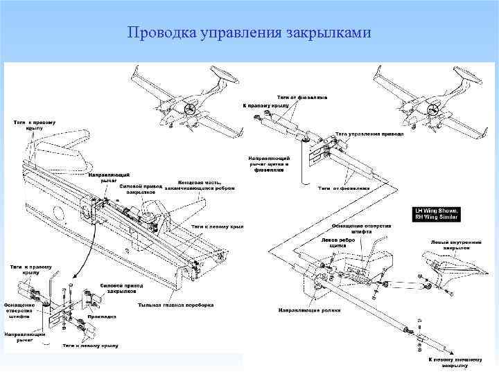 Проводка управления закрылками 