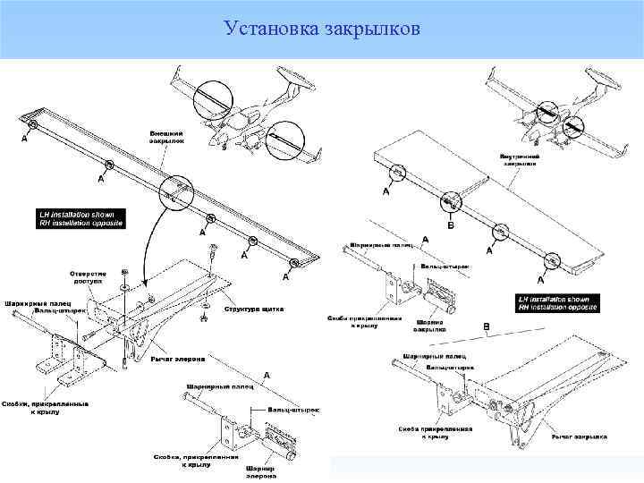 Установка закрылков 