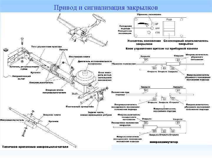 Привод и сигнализация закрылков 