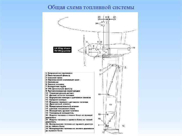 Общая схема топливной системы 