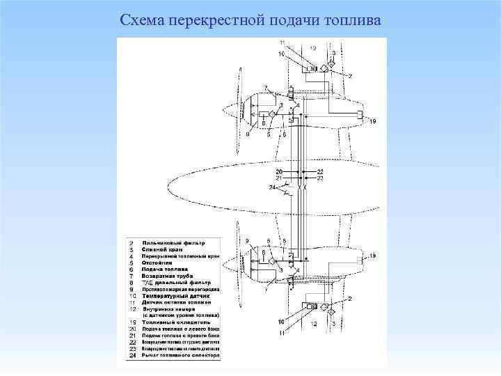 Схема перекрестной подачи топлива 