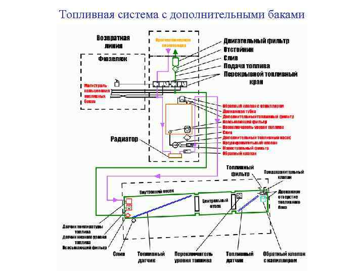 Топливная система с дополнительными баками 