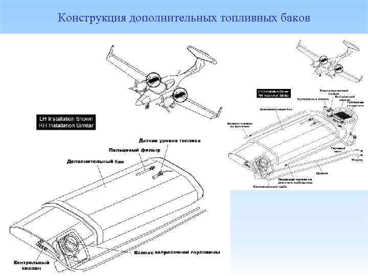 Конструкция дополнительных топливных баков 