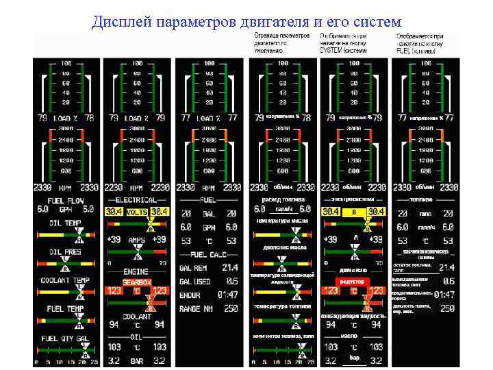 Дисплей параметров двигателя и его систем 