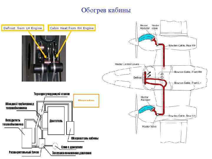 Обогрев кабины 