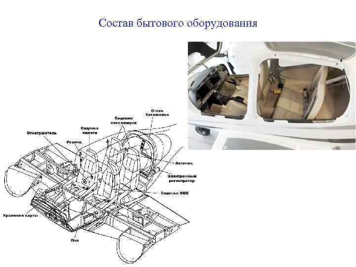 Состав бытового оборудования 