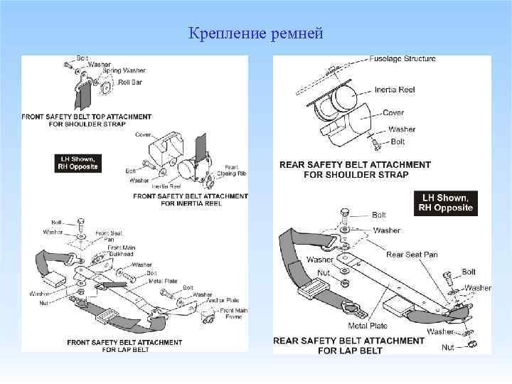 Крепление ремней 