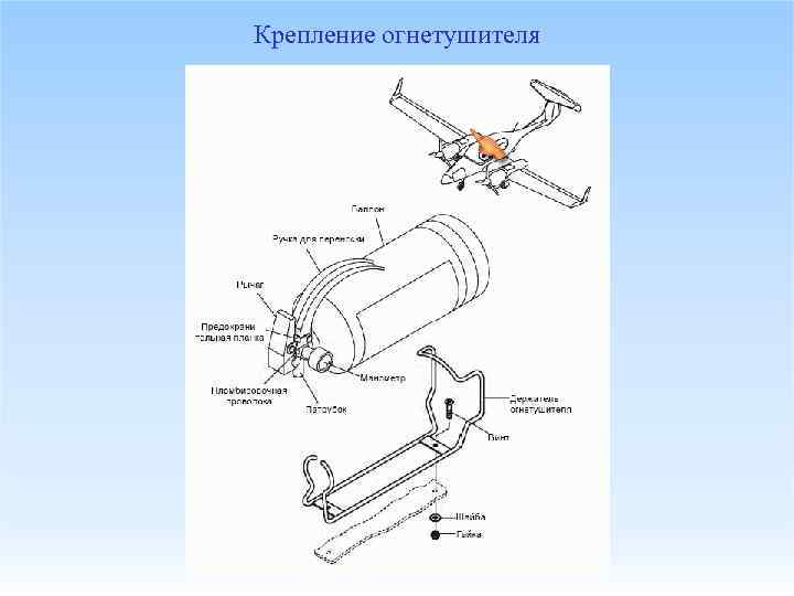 Крепление огнетушителя 