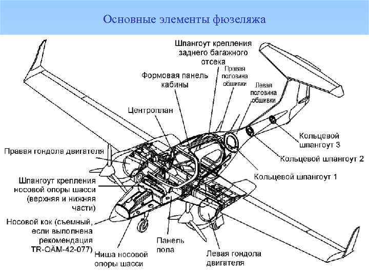 Основные элементы фюзеляжа 