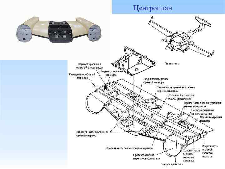 Центроплан 