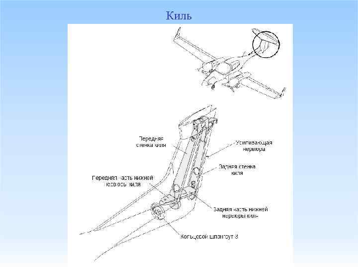 Киль 