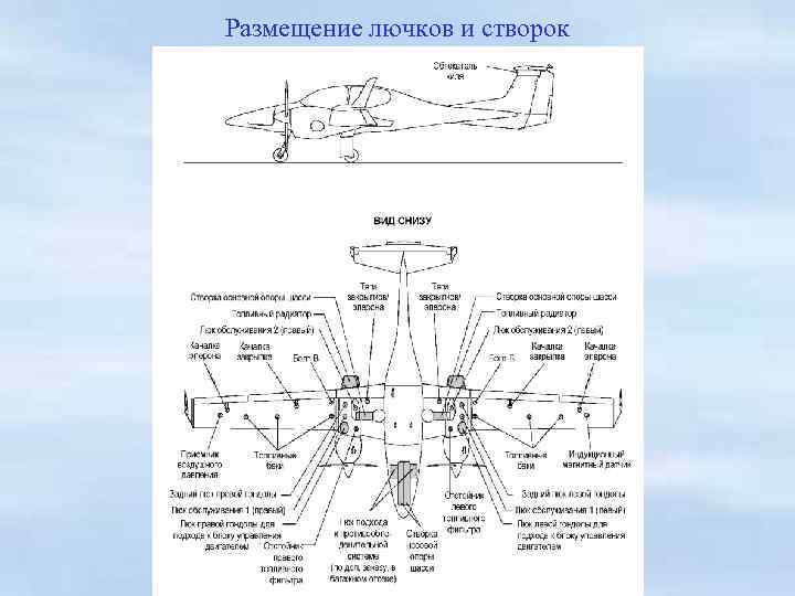 Размещение лючков и створок 