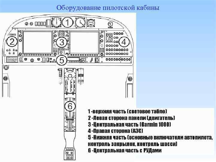 Оборудование пилотской кабины 