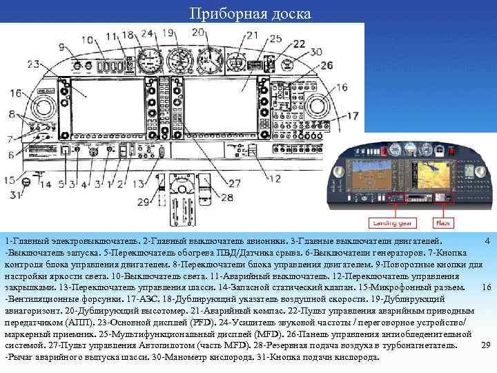 Приборная доска 1 -Главный электровыключатель. 2 -Главный выключатель авионики. 3 -Главные выключатели двигателей. 4