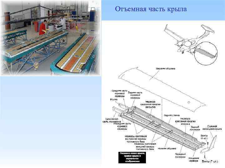 Отъемная часть крыла 