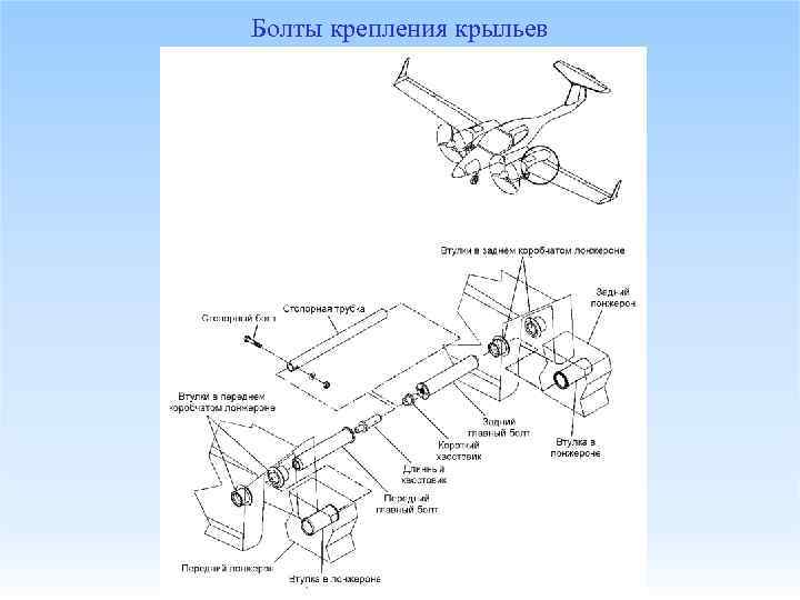 Болты крепления крыльев 