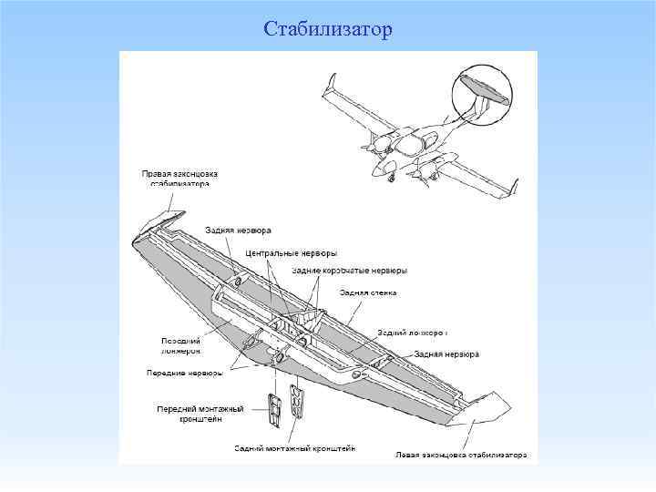 Стабилизатор 