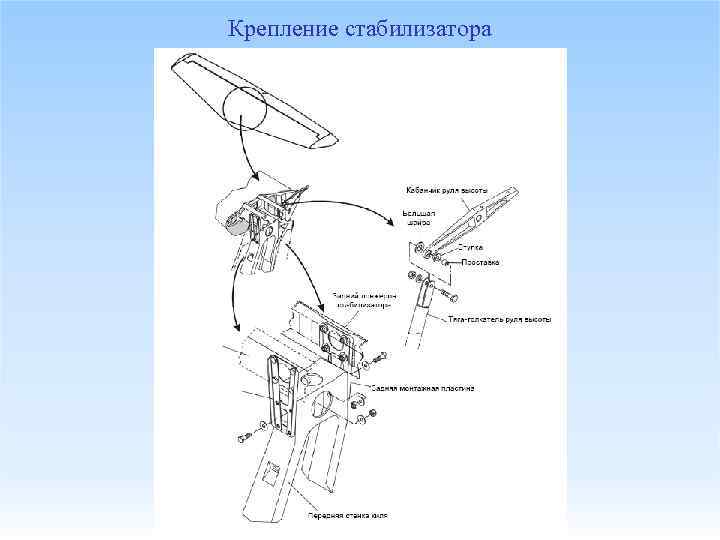 Крепление стабилизатора 