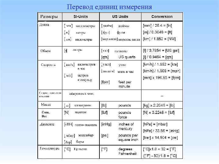 Перевод единиц измерения 