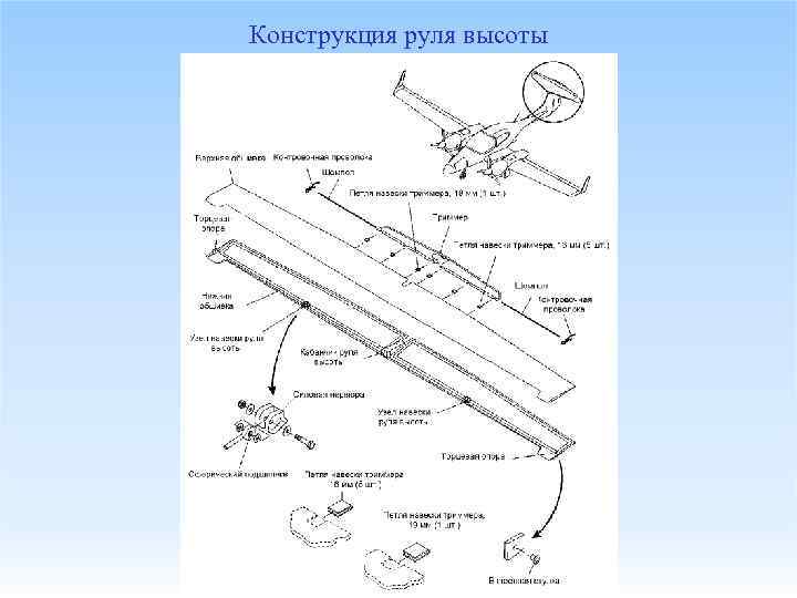 Конструкция руля высоты 