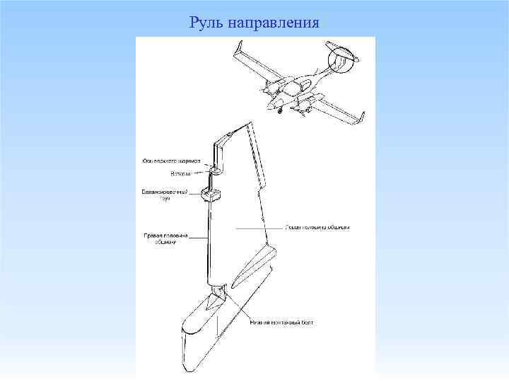 Руль направления 