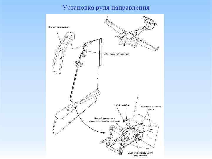 Установка руля направления 