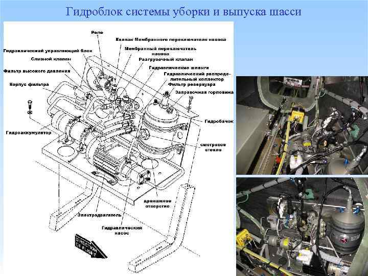 Гидроблок системы уборки и выпуска шасси 