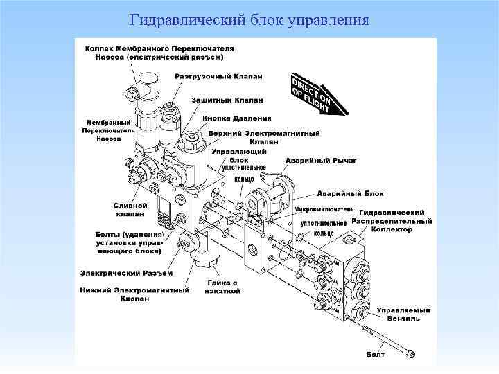 Гидравлический блок управления 